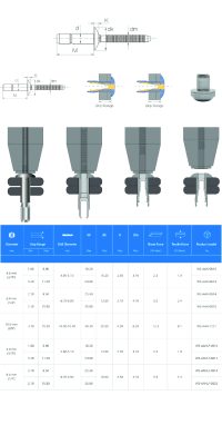 Đinh Tán Mù Loại Mở ( Alumium& Thép Không Gỉ )